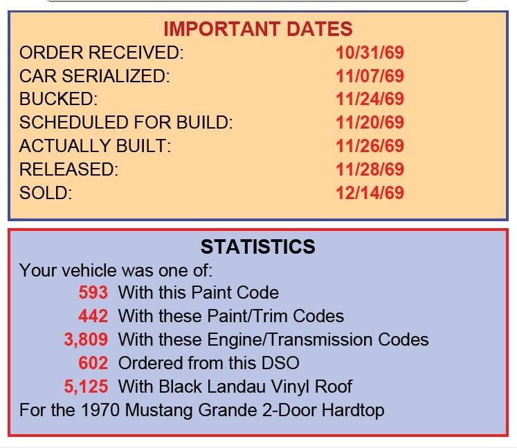 Predám Ford Mustang Grande 1970 – kompletne zrenovovaný - 8