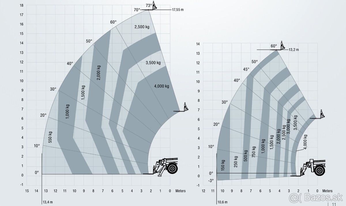 SANY Teleskopický manipulátor (6/7/9/14/18 m) - 8
