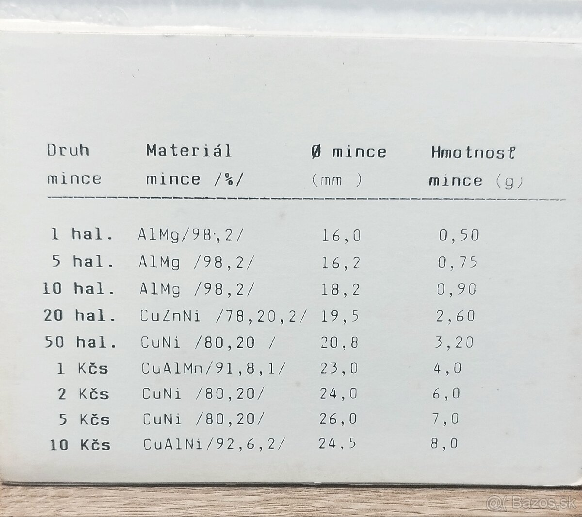 Mince - sady SR, ČSSR - 8