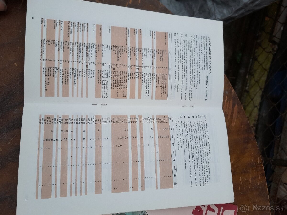 Predám autoatlas a automapy - 8