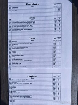 Predám zberateľské 2€ pamätné mince kvalita UNC,BU. 2 EURO - 8