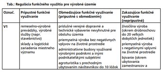 Stavebný pozemok pre komerčné využitie, sklady a výrobu - 8