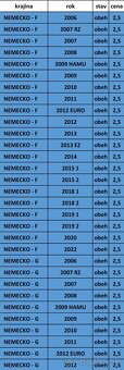 Pamätné 2 EURO - UNC + OBEH - 8