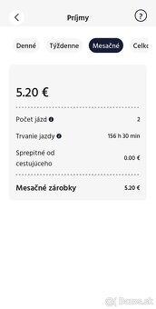 Zvýšte zisky vašej TAXI flotily v Košiciach a Prešove 🚀 Fé - 8