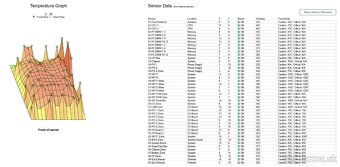 Výkonný server HPE ProLiant DL380p Gen8 - 8