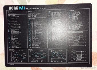 Predám manuály DOD, Roland, KORG - 8