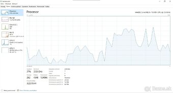 ASUS TUF Gaming F15 - 8