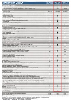 Hyundai i30 CW 1.6i CRDi, výbava: Family - 8