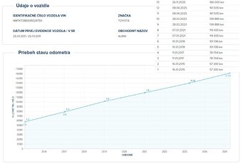 Toyota Auris 1,3i benzín - 8