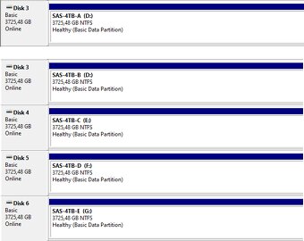 Kompletný set diskov SAS 5 x 4TB plus Dell H310 RAID karta - 8