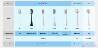 Zubné kefky a náhradné hlavice pre Oclean, Xiaomi a Soocas - 8