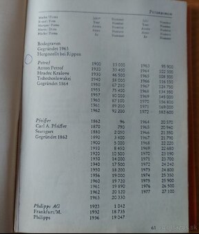 Predám nemý klavír - 8