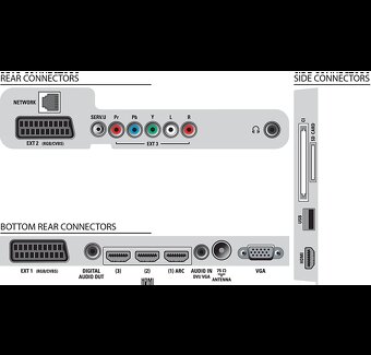 LED Full HD LCD TV Philips 40PFL7605H/12 - 8