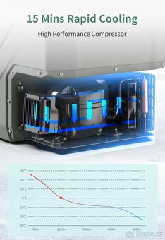 Kompresorová chladnička Alpicool NL 15l 12V , 24V aj 230V - 8