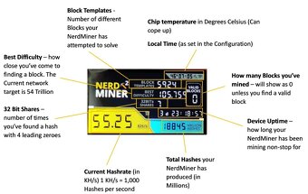 Nerdminer BTC Solo Lottery miner s farebnou LCD - 8