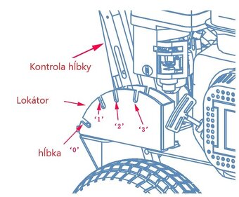 Drážkovač / rýhovač DR-TR-15 - 8