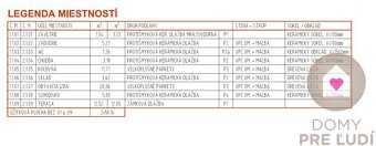 SKOLAUDOVANÝ A DO ŠTANDARDU DOKONČENÝ 4-IZBOVÝ RD S TEPEL. Č - 8
