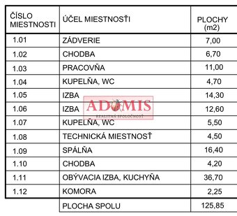 Predáme 5izbový tehlový bungalov Ruskov 126m2, pozemok 620m2 - 8