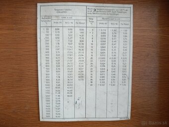 Starý vzhledově velice zachovalý německý přístroj - 8