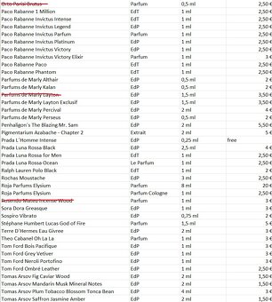 Predaj vzoriek parfumov - AKTUALIZOVANÝ ZOZNAM - 8