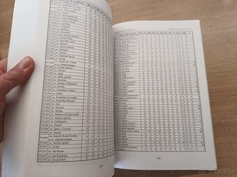 Katalóg patrocínií na Slovensku 2009 - 8