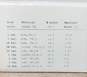 Mince - sady SR, ČSSR - 8