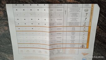 Multifunkčný kuchynský robot - 8