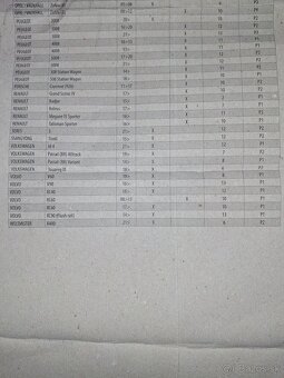 Strešný nosič Menabo Lince XL - 8