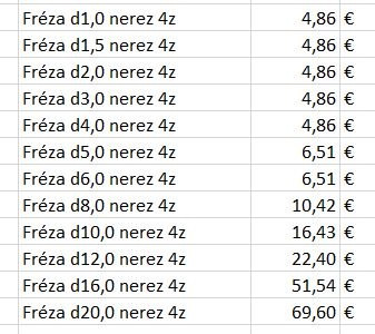 Kvalitne platky frezovacie, sustruznicke, TK frezy - 8