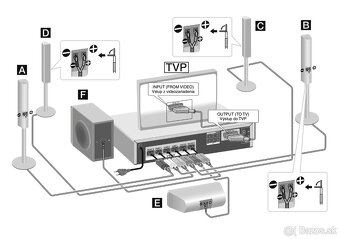 Domace kino SONY DAV-DZ500F 1000W - 8