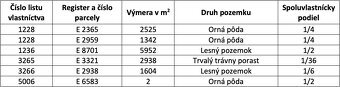 Lozorno – 4.293 m2 LESY a PÔDA - Na predaj - 8