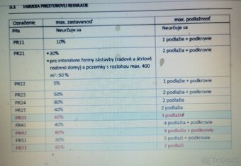 🟢 Predám podiely stavebné pozemky Kežmarok 350 bytov - 8