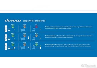 Rozširenie pokrytia internetu cez elektricku siet - 8