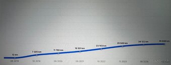 Mercedes-Benz S trieda 350 d Long 40.000KM 210kW A9 TV+DVD - 8