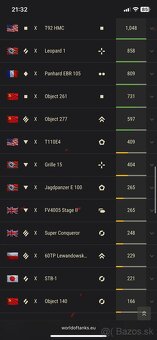 Účet World of Tanks - 8