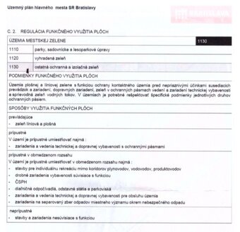 Na predaj - pozemok, Pod gaštanmi, Bratislava II - 8