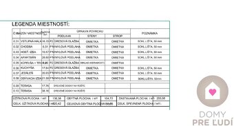 6 IZBOVÝ RD S DVOJGARÁŽOU A BAZÉNOM - ÚP 240 m2, POZEMOK 105 - 8