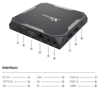 Predám TV BOX X96 MAX+ - 8