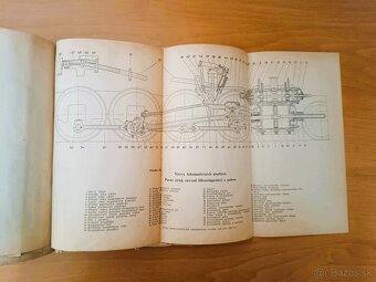 Ing. Jaroslav Louda - Příručka pro strojvedoucí (1957) - 8
