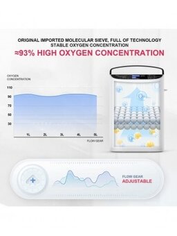 Predám   prenosný kyslíkový pristroj s batériou - 8