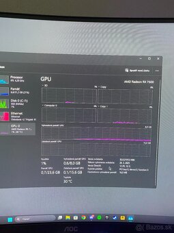 Predám Graficku kartu Radeon RX7600 8GB - 8
