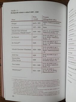 Správa mesta Bardejov v stredoveku (1320-1526) - 8