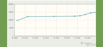 Renault Trafic 1.9 dCi – 9 miest - 8