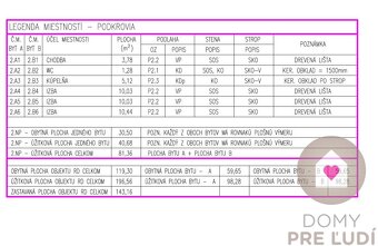4-IZBOVÝ RODINNÝ DOM, 3 x parking, BAII – Vrakuňa, Hradská u - 8