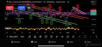 Hľadám investora do Tradingu - 8