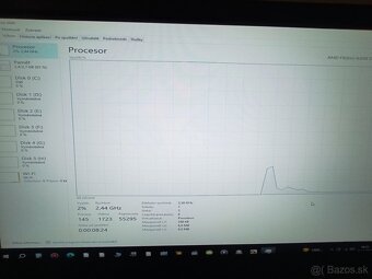 Pc zostava - 22eur - 8