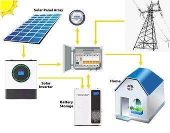 NOVÝ-jednofázový hybridný menič napätia 8kW vylepšený AXPERT - 8