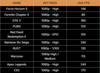 Herný Počítač Ryzen 7 5700, RTX 3070 - 8