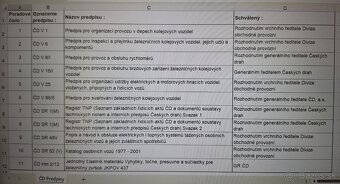 České dráhy - Železničné predpisy ČD. - 8