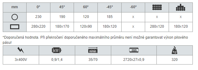 PEGAS 230x280 GH-LR - PŘEDVÁDĚCÍ, NEŘEZALA, ZÁRUKA - 9